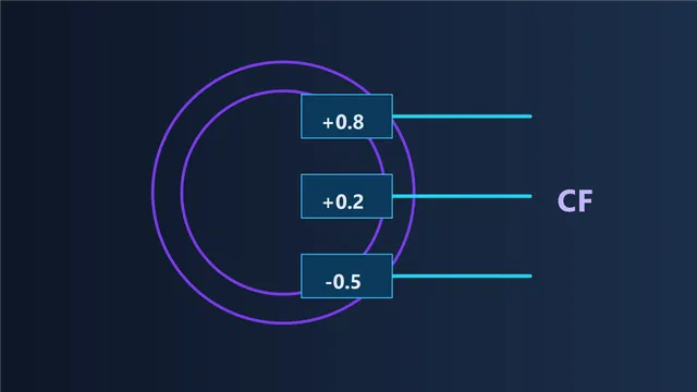 Certainty Factors in Expert Systems: Confidence Without Full Probability