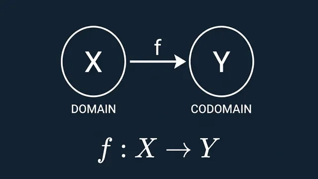 Function Notation for AI: A Practical Primer (f: X -> Y)